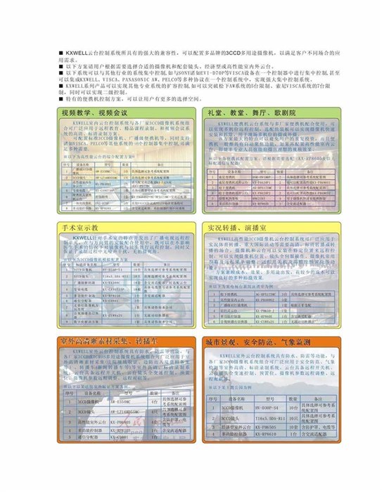 供应提供中高端3CCD或3CMOS高清或标清视频解决方案